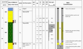 LogPlot